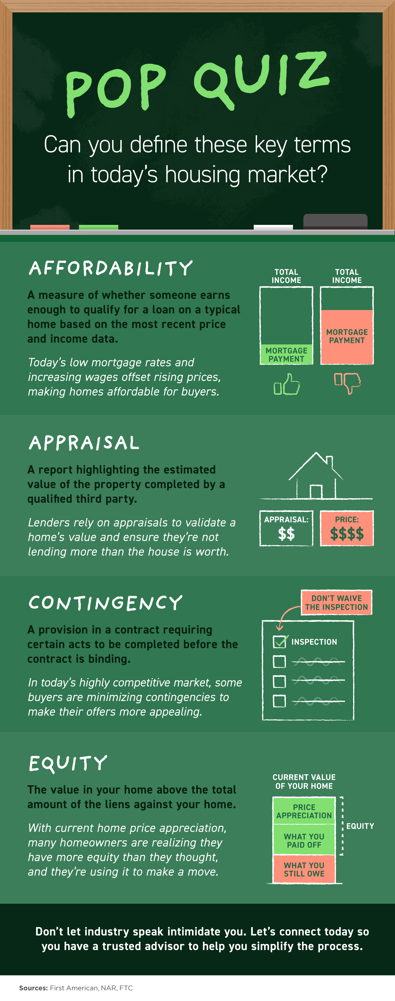 INFOGRAPHIC: Key terms in today’s housing market